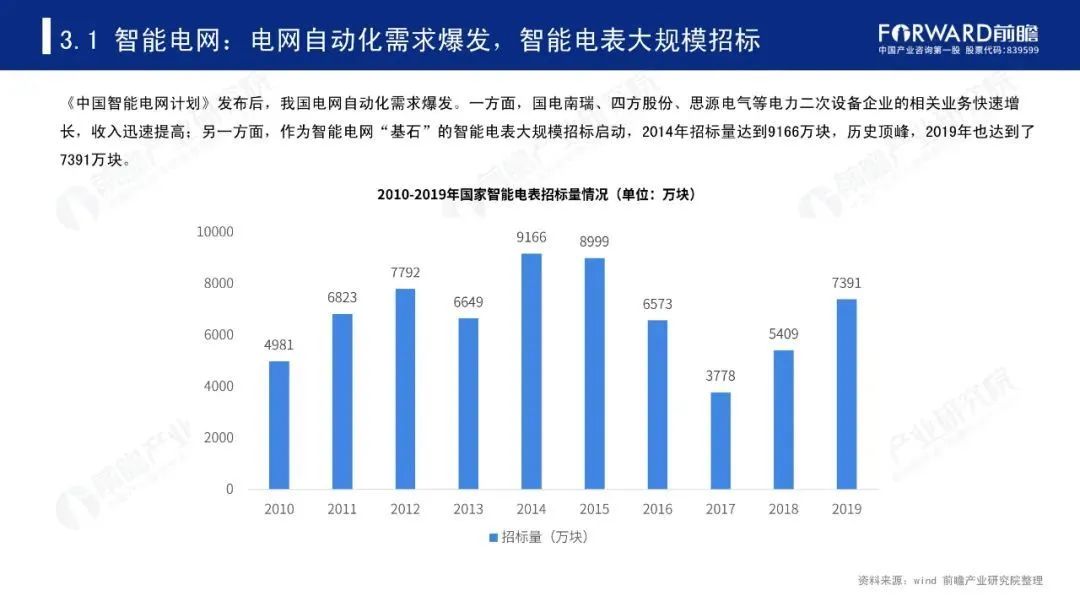 gdp见证中国发展信心_投资增速企稳提振信心 全年GDP更接近7(3)