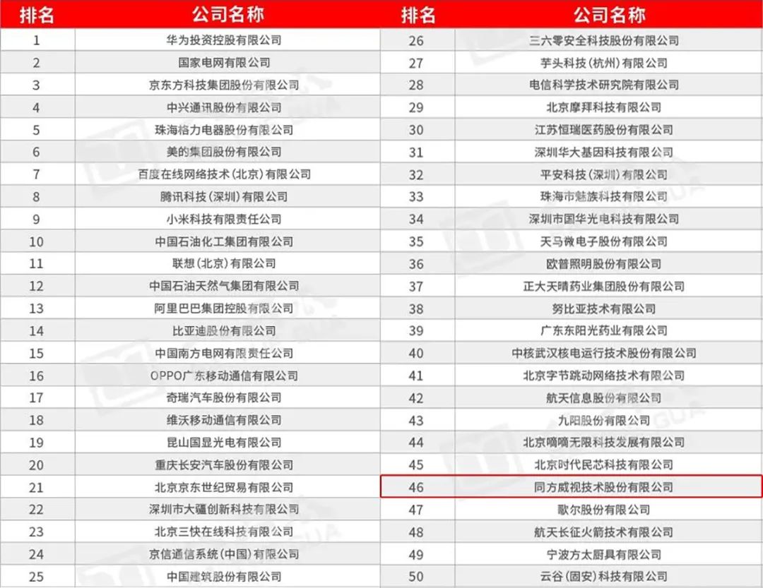 小米it排名_小米手机(2)