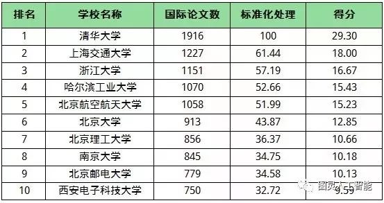 最小的国家排名_日本年龄最小优女排名(2)