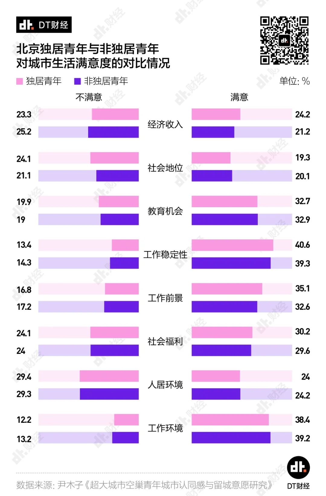 gdp包括市民生活消费吗_美好生活(3)