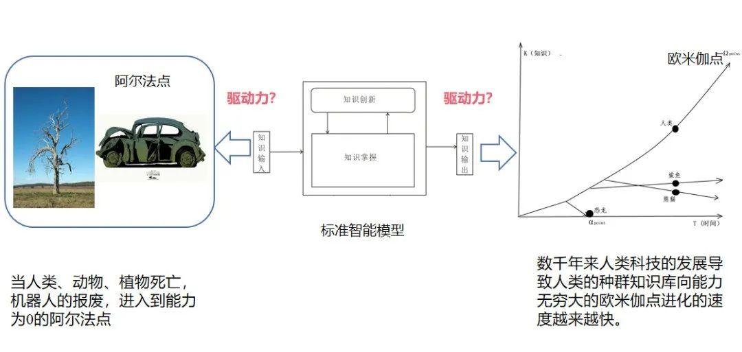 智能三定律（1），提出智能三条定律的背景和原因