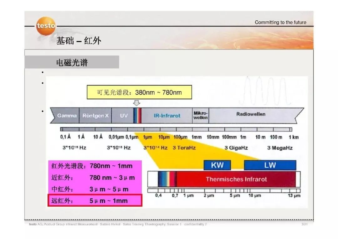 测体温枪什么原理_体温枪测体温图片