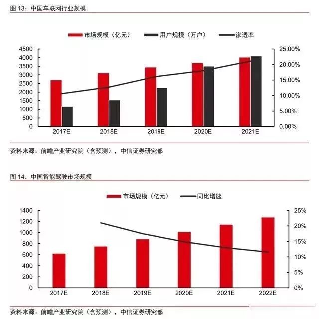 车联网公司排名_车联网公司名片(2)