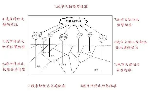 城市大脑，是工程问题，但首先是基础科学问题