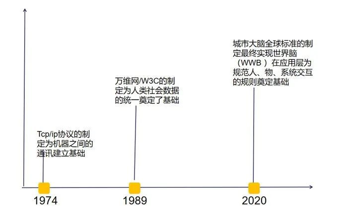 城市“脑梗” 当前城市大脑面临的困境