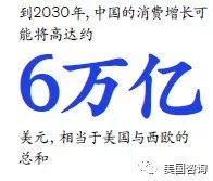 惊人的预测——来自2019麦肯锡报告《中国与世界》完整版