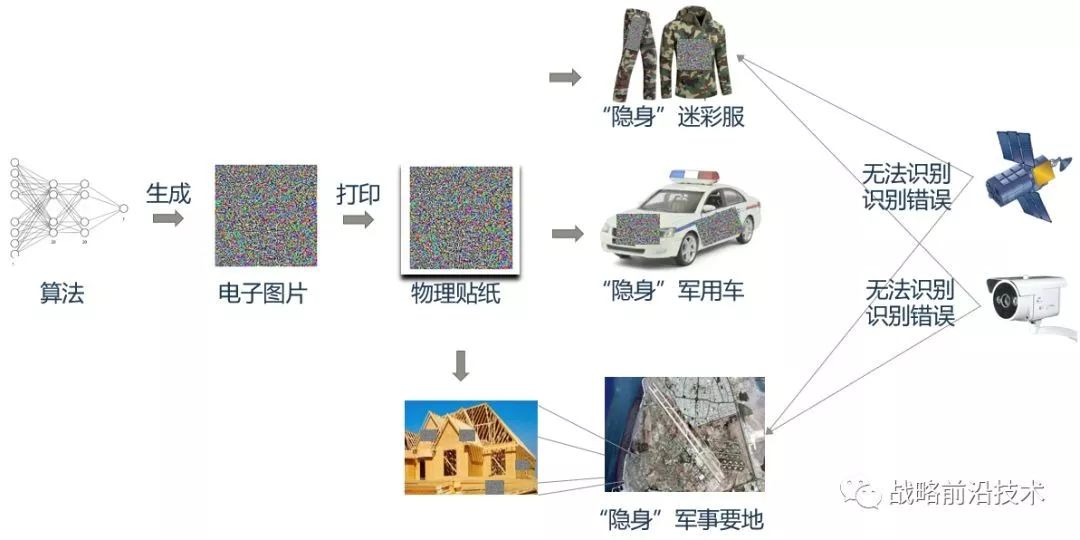 人工智能军事对抗技术发展趋势