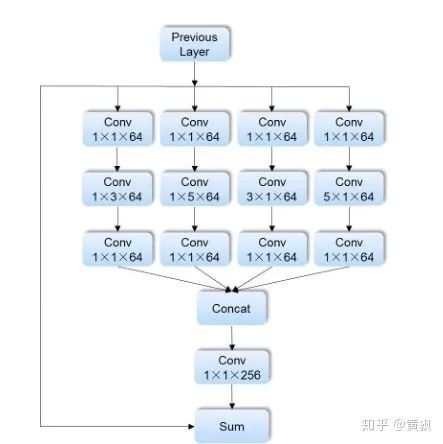 浅谈目标检测中的特征冲突与不对齐问题 Ai算法修炼营的博客 程序员its3 程序员its3