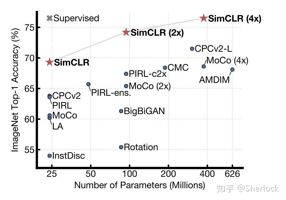 一文带你读懂Self-Supervised Learning（自监督学习）-CSDN博客