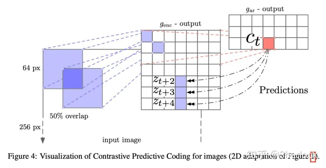 一文带你读懂Self-Supervised Learning（自监督学习）-CSDN博客