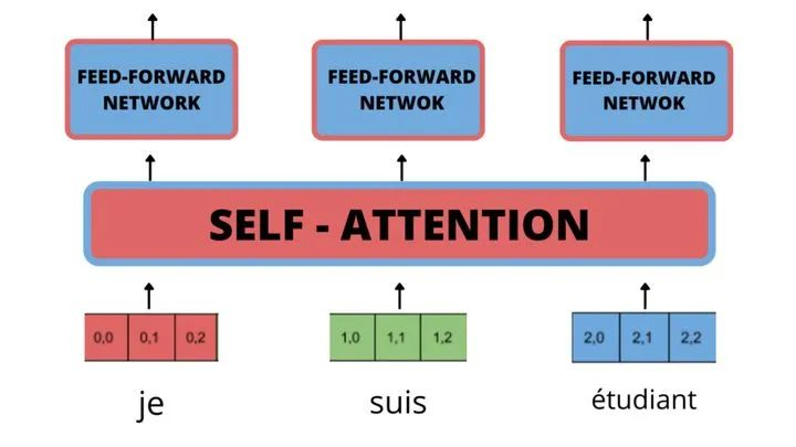 图解Transformer：Attention Is All You Need-CSDN博客