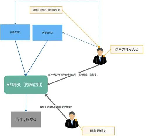 大公司为什么都有API网关？没你想的那么简单！