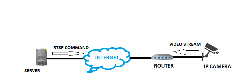 Rtsp регистратор