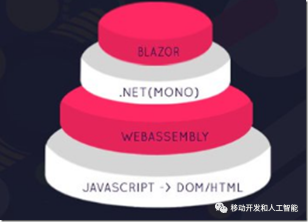 Blazor WebAssembly 3.2.0 Preview 4 如期发布