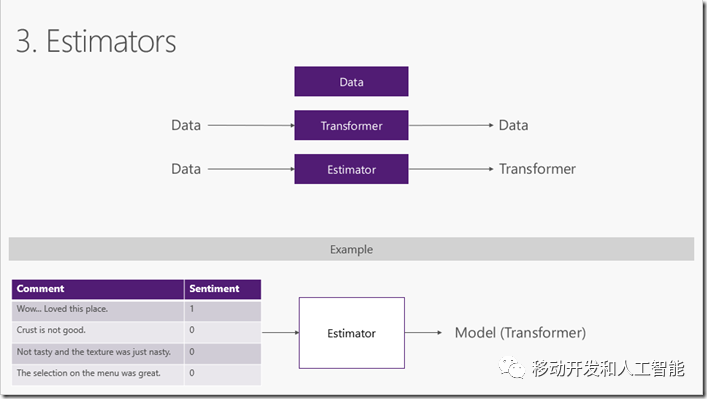 AI Boot Camp 分享之 ML.NET 机器学习指南