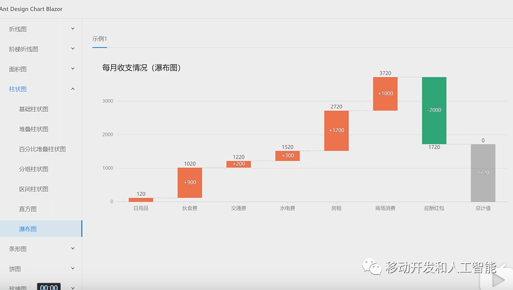 用Blazor技术封装G2Plot实现Charts组件