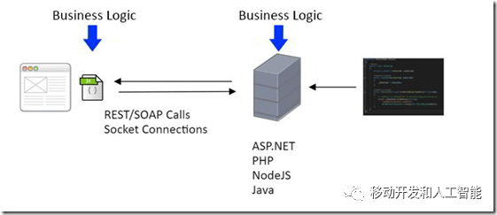 别了，JavaScript；你好，Blazor