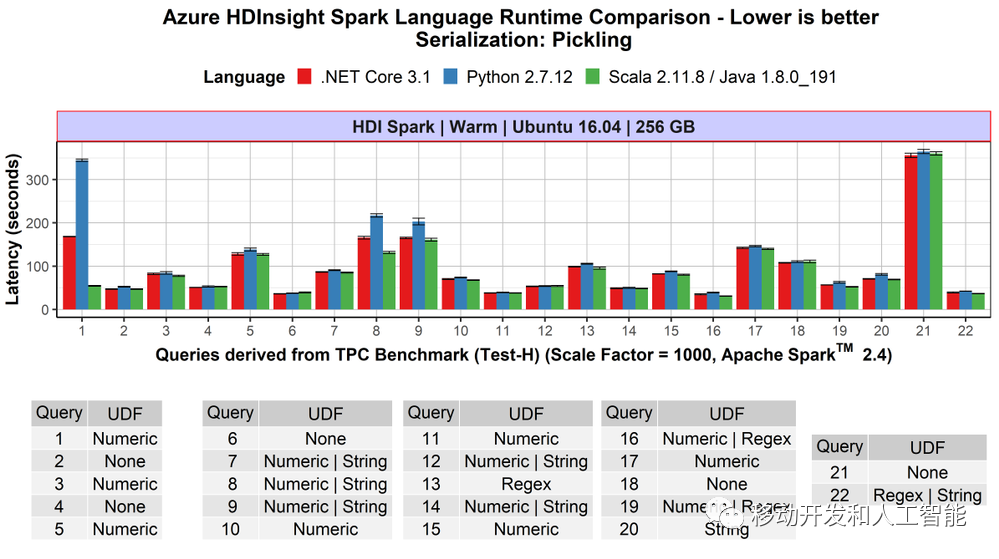 .NET for Apache Spark 1.0 版本发布