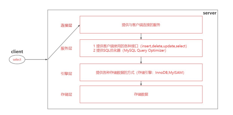 透析商业银行在云时代下的数据库需求与选型