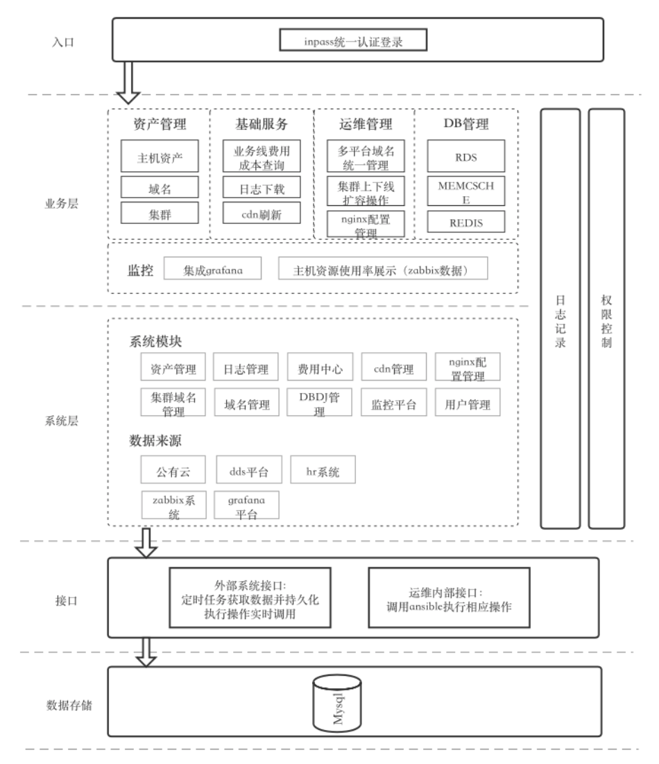 业务上云后 58到家运维平台的演进之路 含成本规划与监控建议 架构师小秘圈 Csdn博客