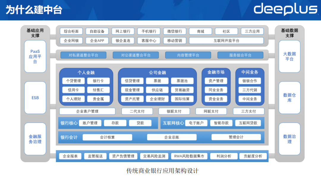 银行业务中台这么搞,新产品上线提速60%_架构师小秘圈的博客-csdn博客
