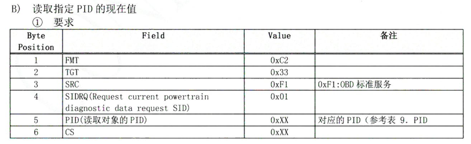 Kwp2000协议的应用（程序后续篇）_kw2000发包格式-CSDN博客