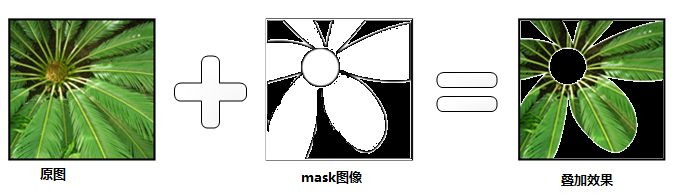 Opencv 提取不规则roi区域 紫蝶侠的博客 Csdn博客 Opencv Roi