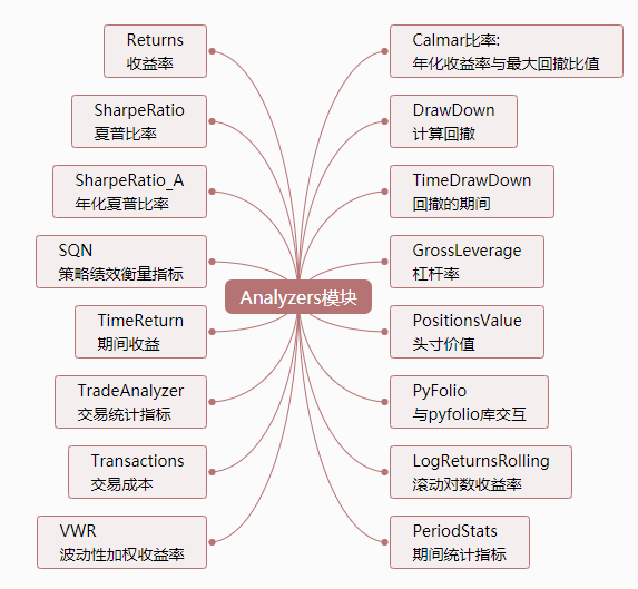【手把手教你】入门量化回测最强神器backtrader（三）-CSDN博客