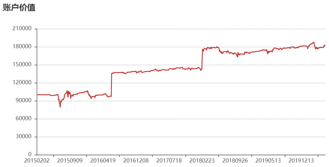 如何用backtrader对股票组合进行量化回测？-CSDN博客