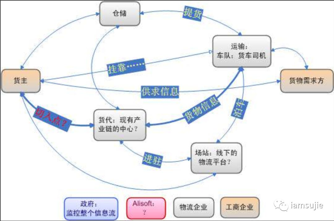 咨询案例：再来几种利益相关人地图-CSDN博客