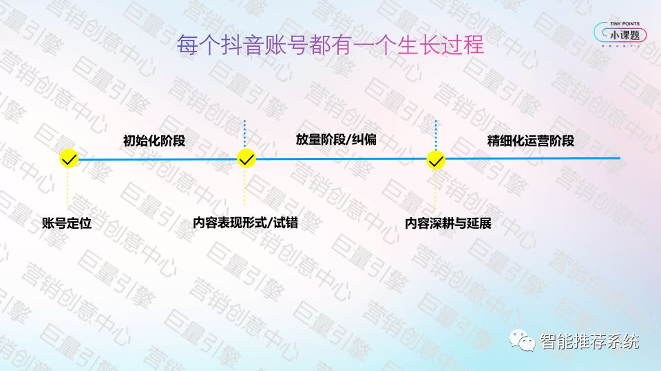 奥维地图激活成功教程版永久VIP 百度云_陌陌虚拟位置激活成功教程版