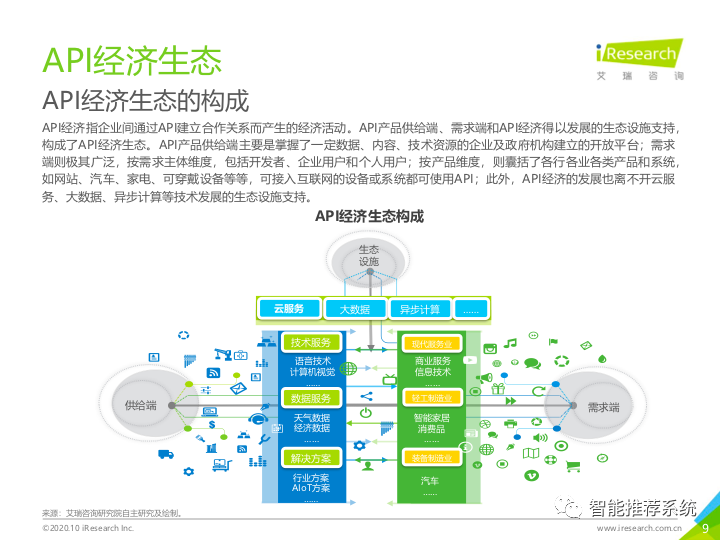 2020中国人工智能api经济白皮书.pdf 附下载链接