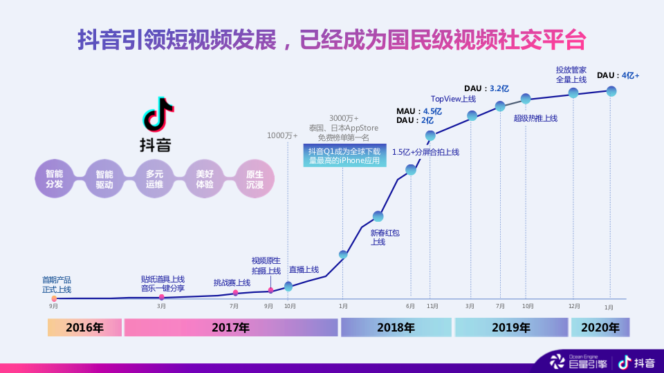 各省市的gdp可以在哪个小程序查看