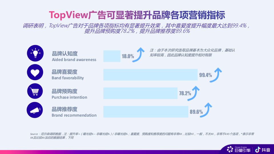 各省市的gdp可以在哪个小程序查看