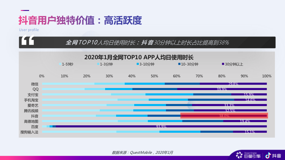 各省市的gdp可以在哪个小程序查看