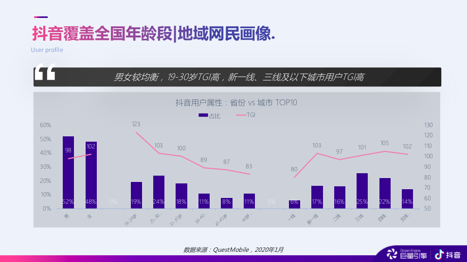 各省市的gdp可以在哪个小程序查看