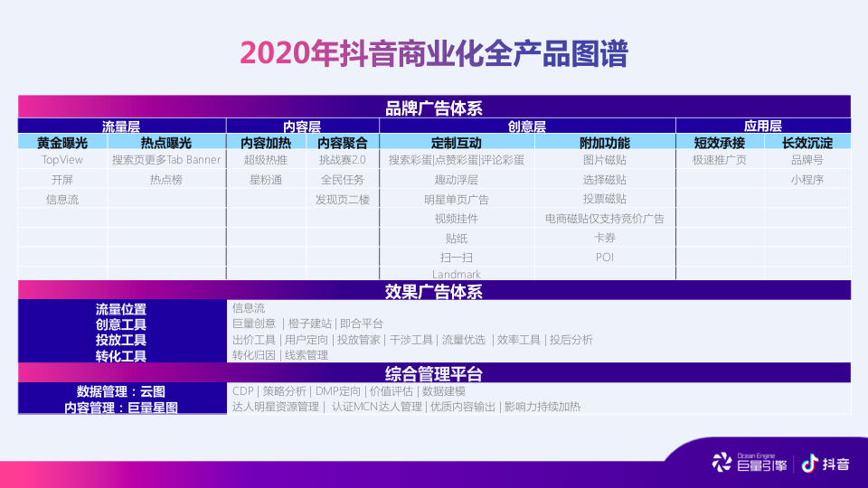 各省市的gdp可以在哪个小程序查看