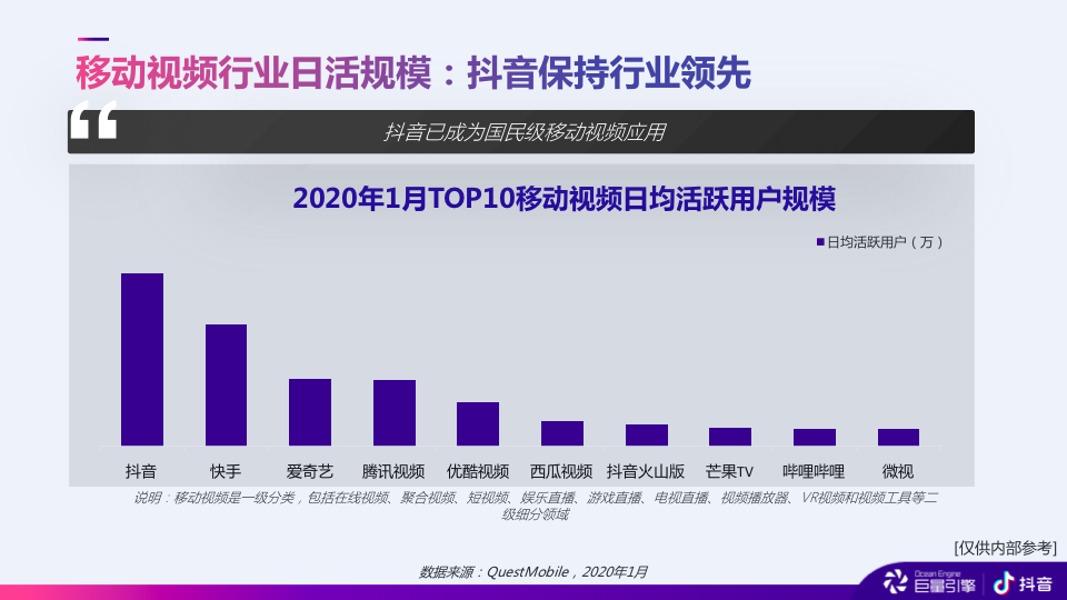 各省市的gdp可以在哪个小程序查看