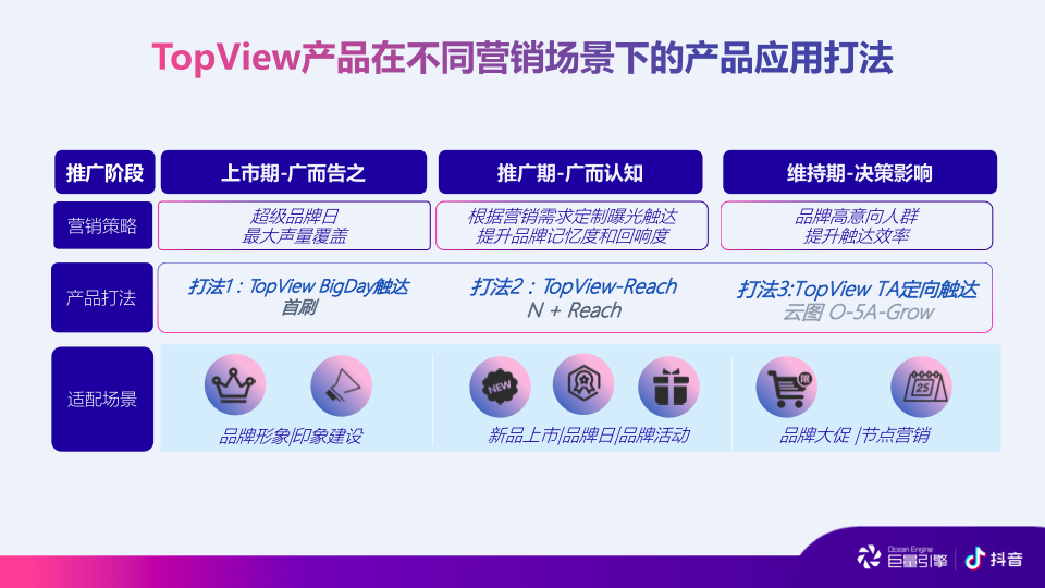 各省市的gdp可以在哪个小程序查看