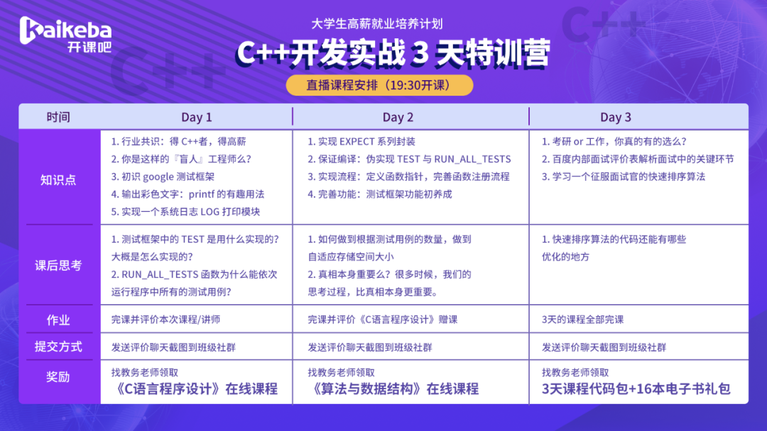 C 自学者的困境 算法与数学之美 Csdn博客