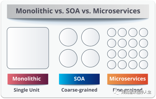Microservices vs SOA: What's the Difference?[4]