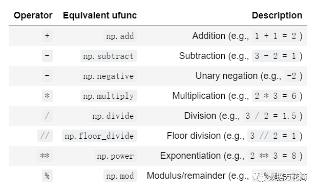 Python入门教程(三):史上最全的Numpy计算函数总结，建议收藏！-CSDN博客