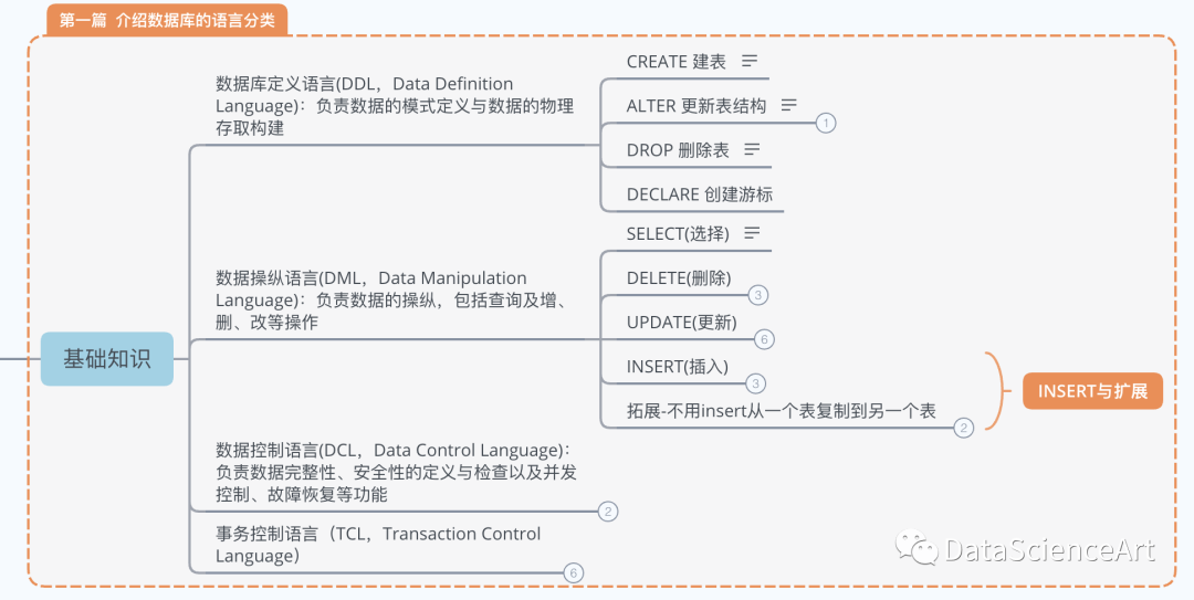 全国计算机等级考试四级数据库教材+课后练习答案（word版）