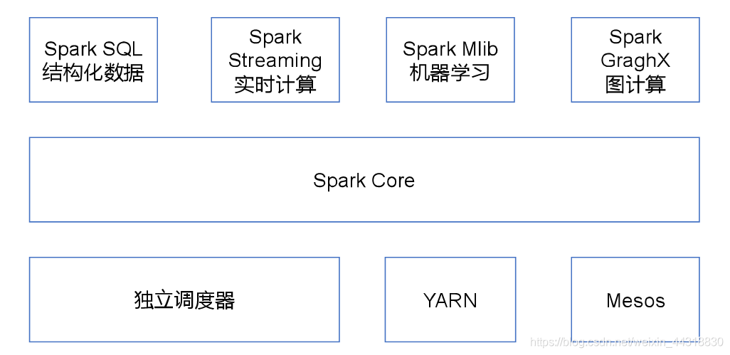 Spark高频面试题(建议收藏)