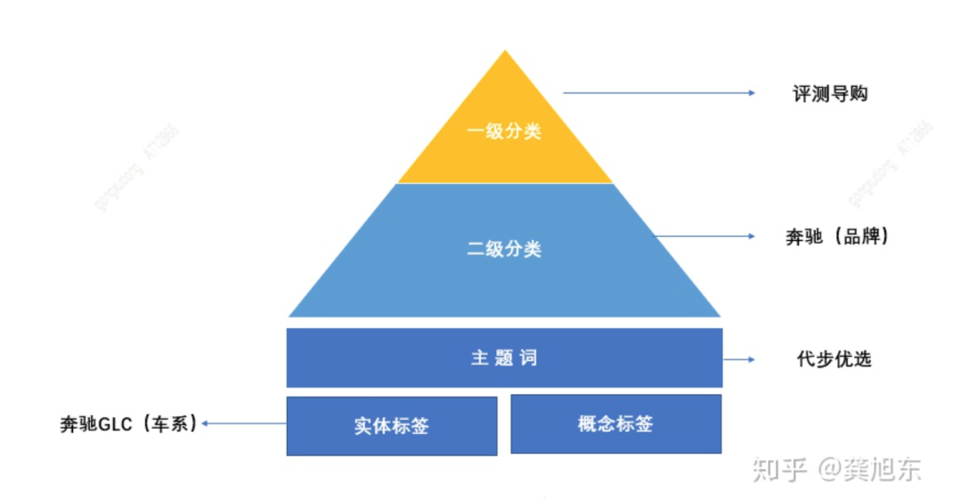 干货！如何建立数据标签体系-CSDN博客