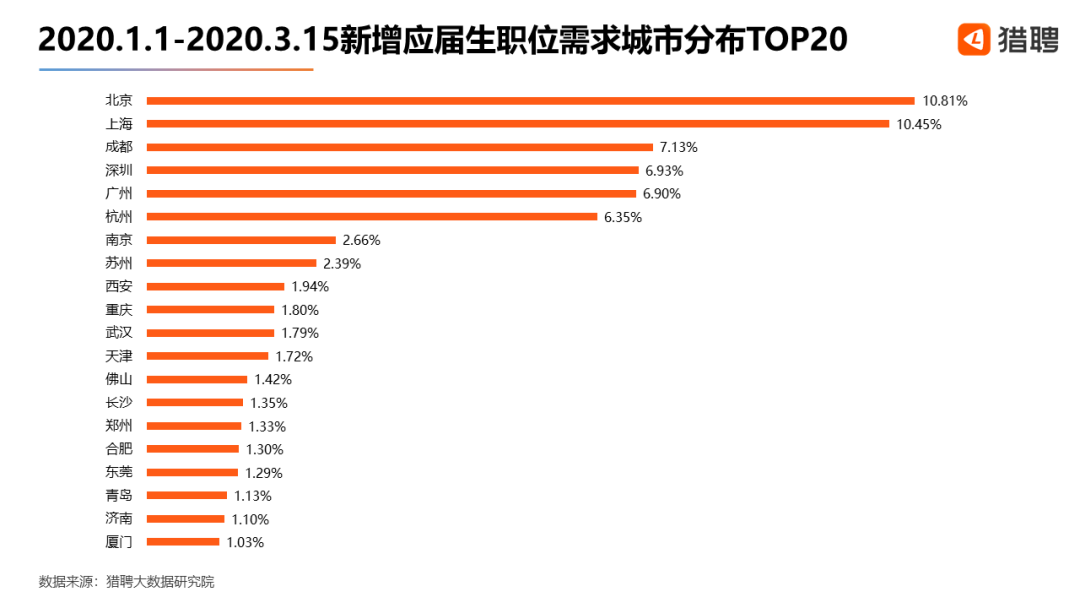 gdp占比最高的县级cs_美国gdp世界占比