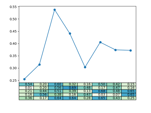 安利5 个拍案叫绝的 matplotlib 骚操作!-csdn博客