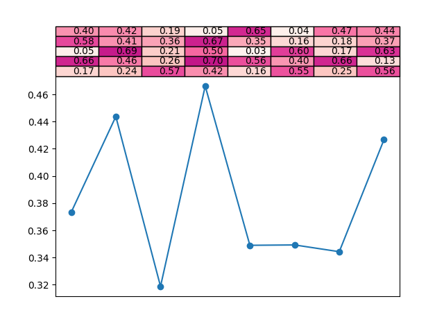 安利5 个拍案叫绝的 matplotlib 骚操作!-csdn博客