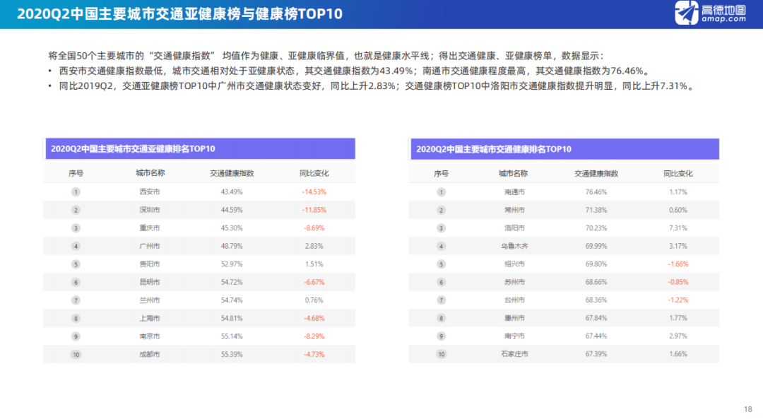 广东2020各市前2季度_广东各市早餐