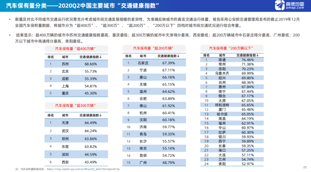 广东2020各市前2季度_广东各市早餐